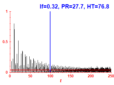 Survival probability